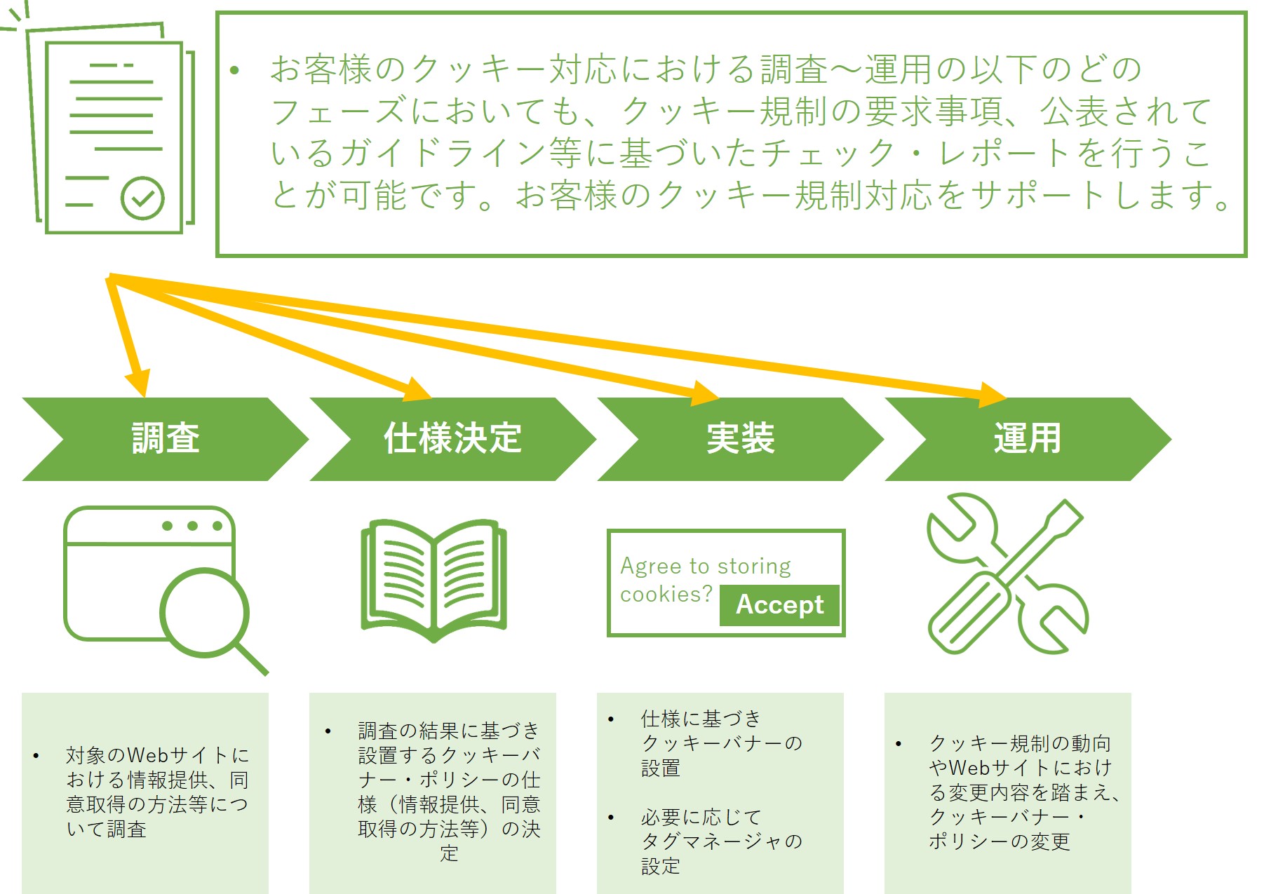 終了 先着100社様へ 無料キャンぺーン クッキー規制コンプライアンスチェック 簡易版 のご案内